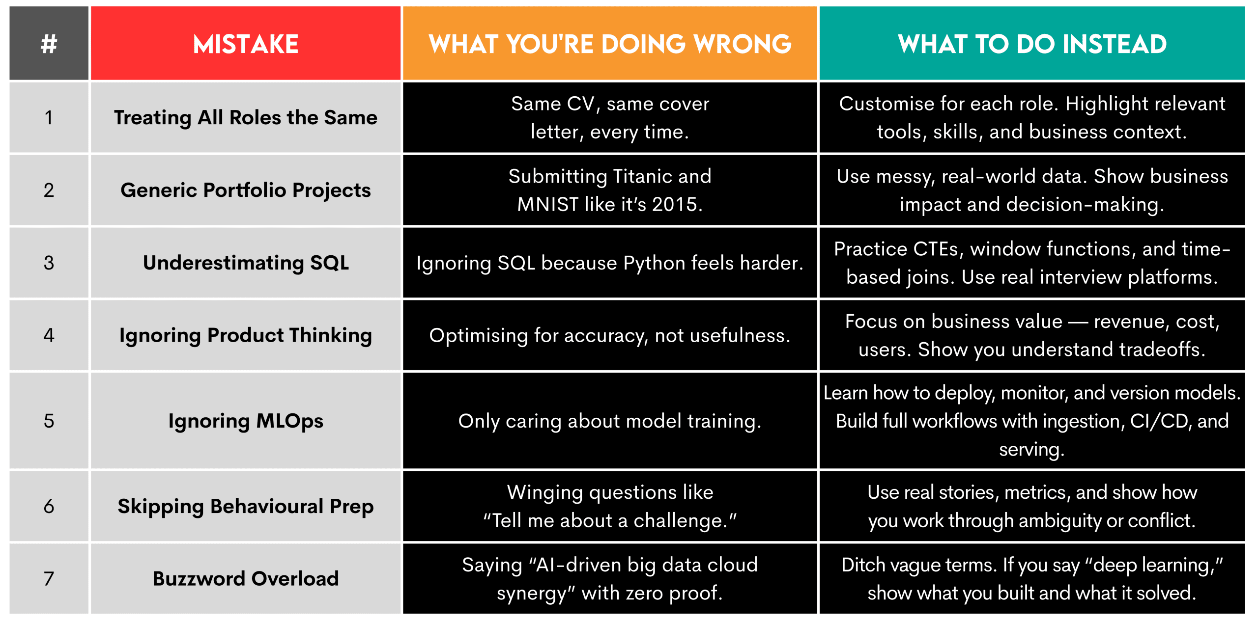 Mistakes Data Scientists Make When Applying for Jobs