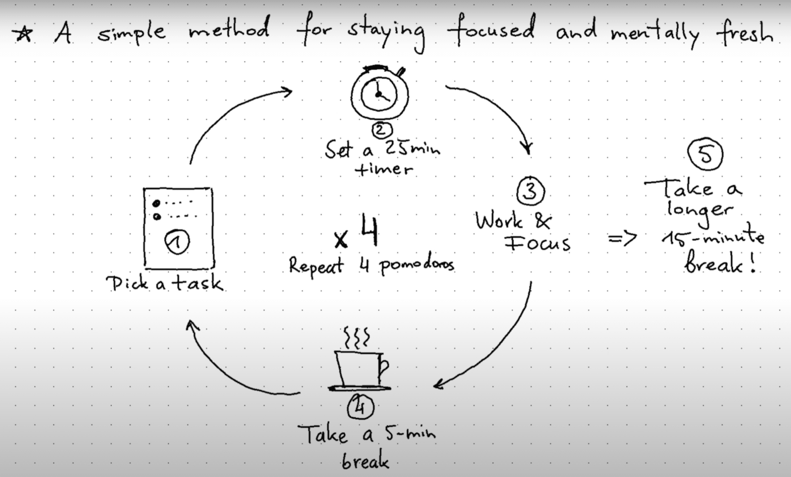 Pomodoro Timer App
